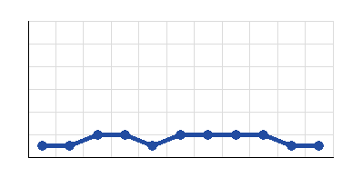 Graphic of <b>Okzhetpes</b> form 